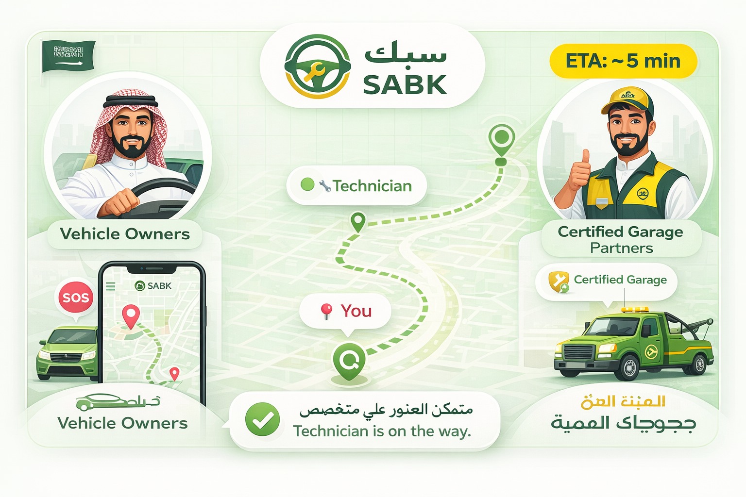 Real-time technician tracking map